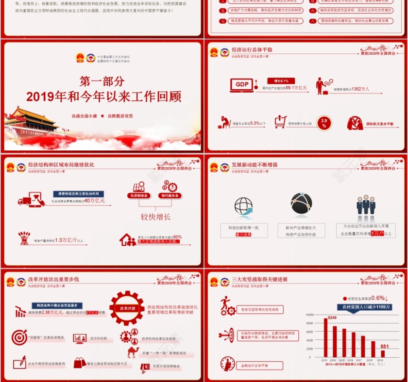 全面解读2020年全国两会政府工作报告重点内容PPT第3张