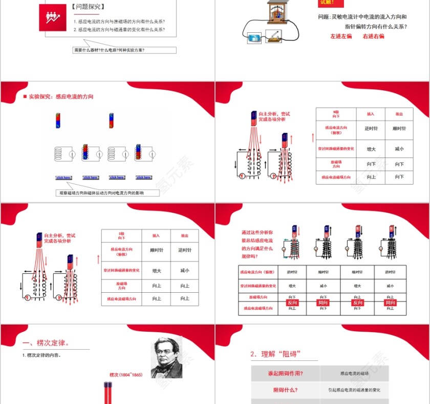 《电磁感应楞次定律》人教版高中物理选修3-2PPT课件第2张