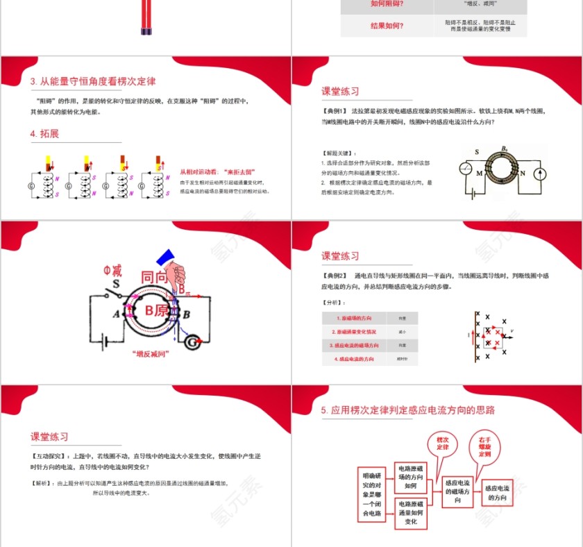 《电磁感应楞次定律》人教版高中物理选修3-2PPT课件第3张