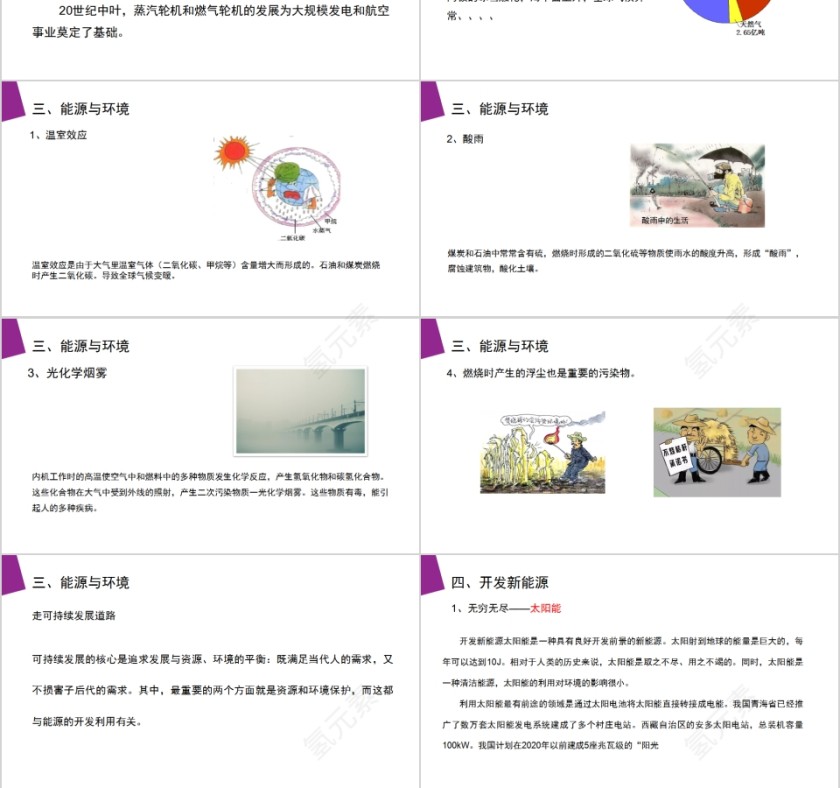 《能源和可持续发展》人教版高中物理选修3-3PPT课件第3张