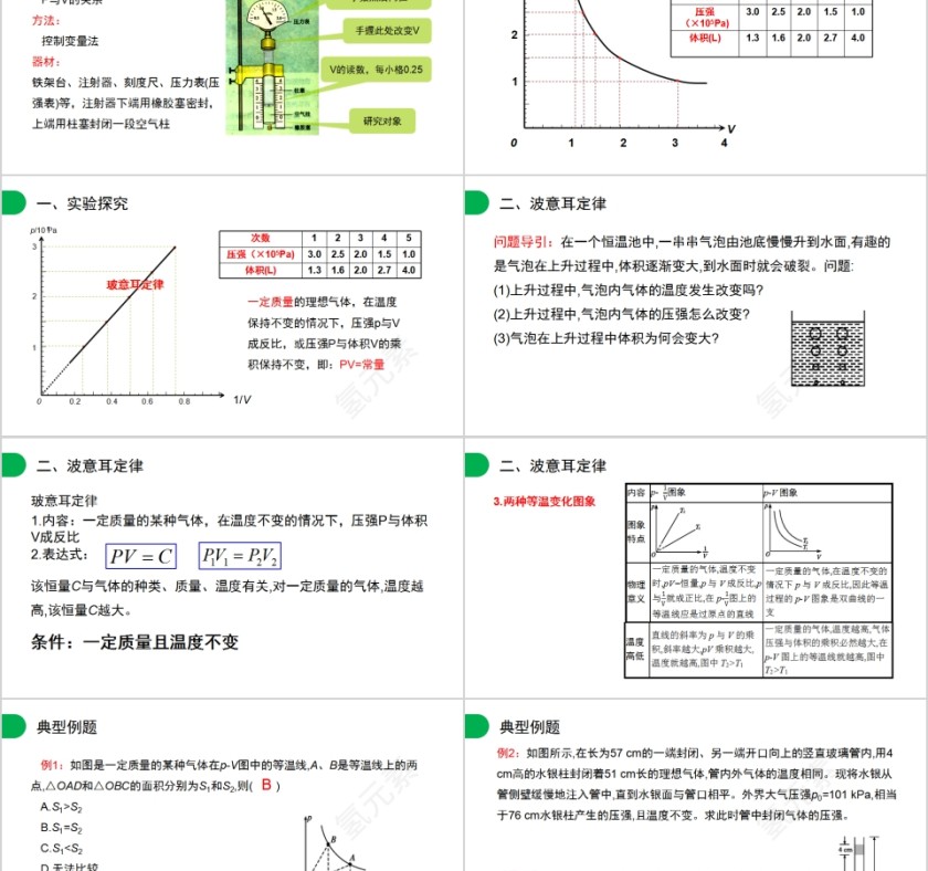 《气体的等温变化》人教版高中物理选修3-3PPT课件第2张