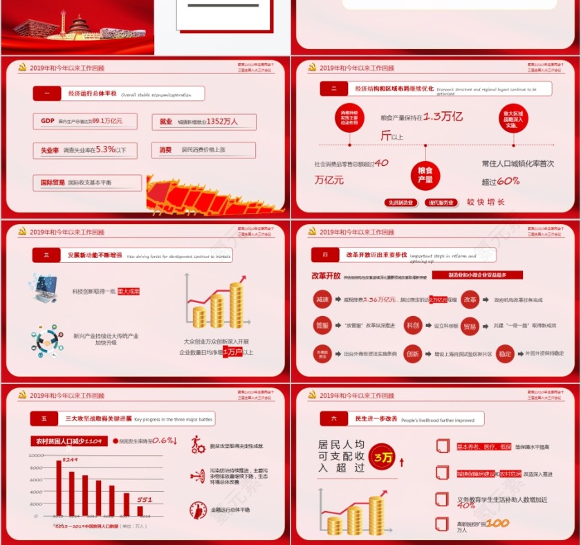 聚焦全国两会2020年政府工作报告PPT第3张