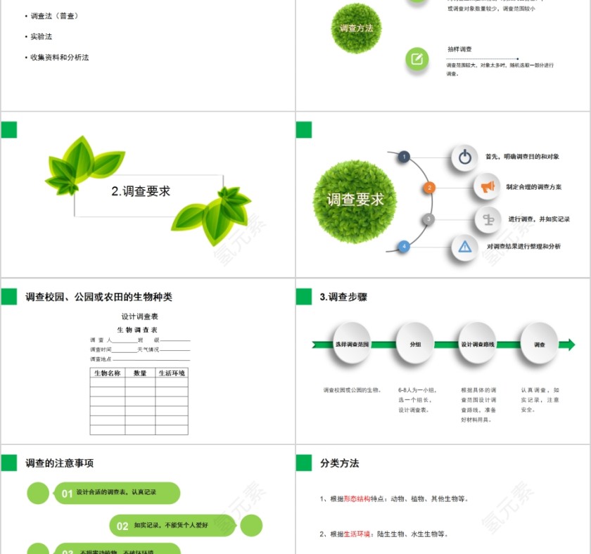 《调查周边环境中的生物》人教版七年级生物PPT课件第2张