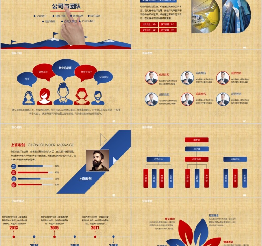 完整框架创业商业融资计划书第2张