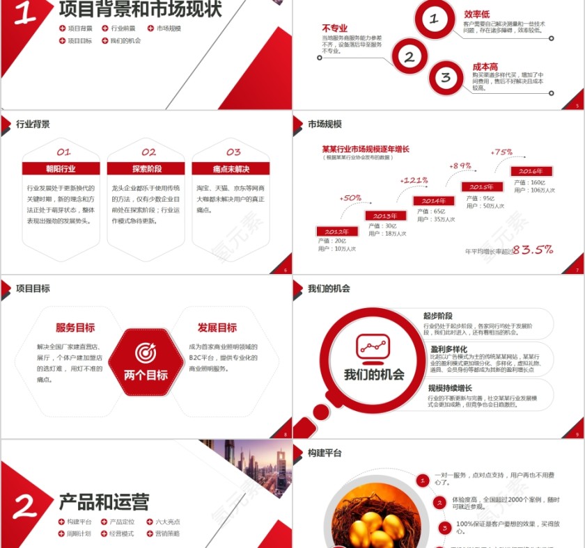 简约商业项目计划书PPT第2张