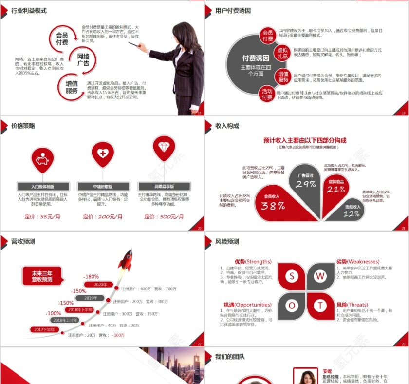 简约商业项目计划书PPT第4张