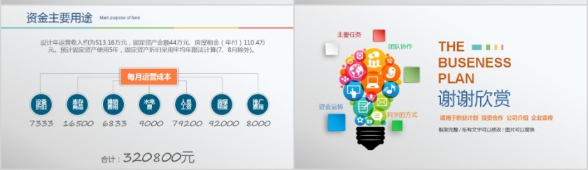 简约商务商业融资计划书PPT第7张