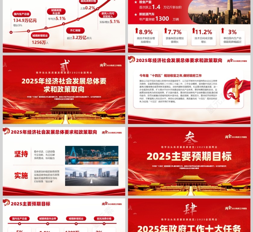 红色党政风格两会政府工作报告解读PPT模板第2张