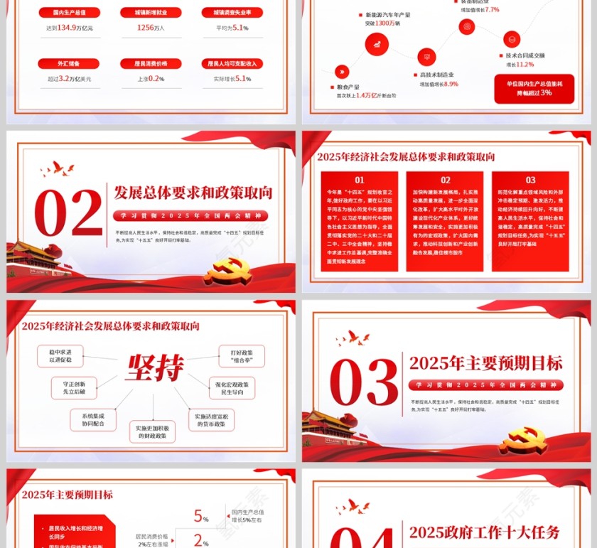 红色简约风2025年度政府工作报告PPT模板第2张
