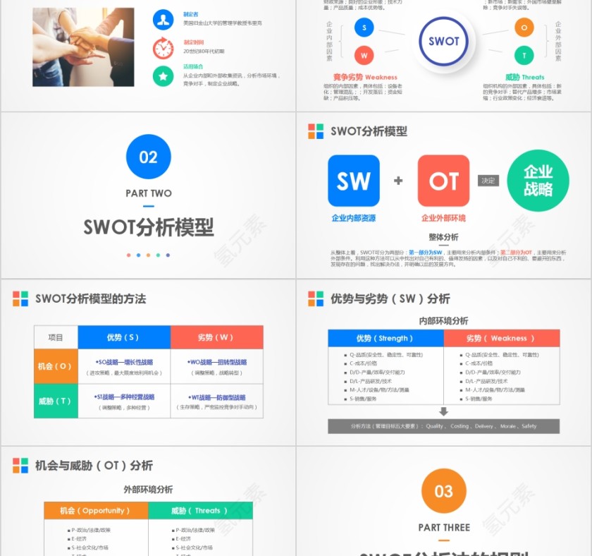 简约企业SWOT分析案例PPT模板第2张