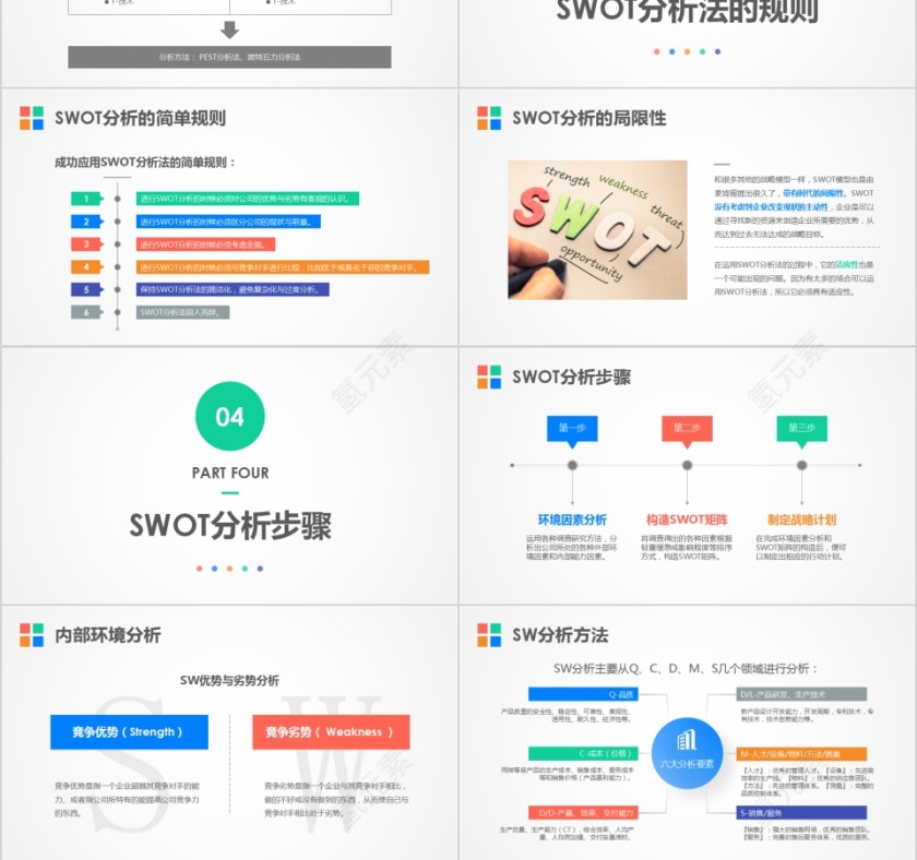 简约企业SWOT分析案例PPT模板第3张