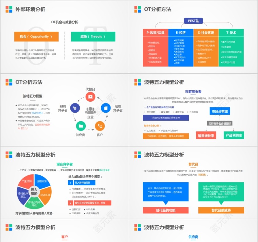 简约企业SWOT分析案例PPT模板第4张
