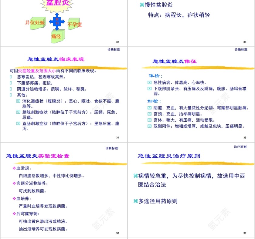 简约清新妇科炎症知识PPT模板第8张