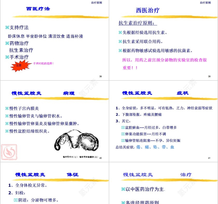 简约清新妇科炎症知识PPT模板第9张