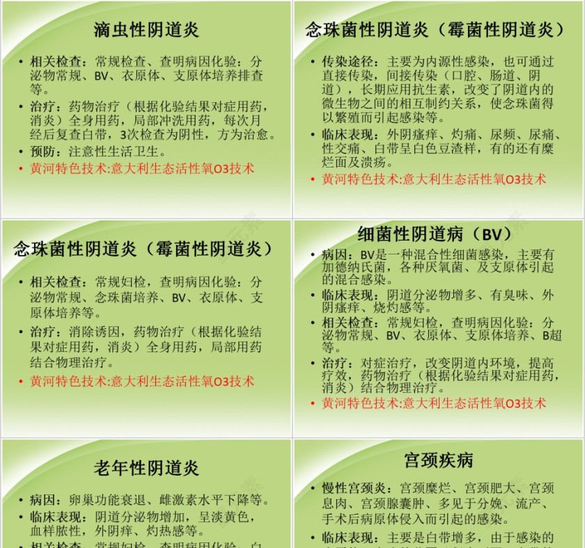 妇科常见疾病知识讲座PPT模板第3张