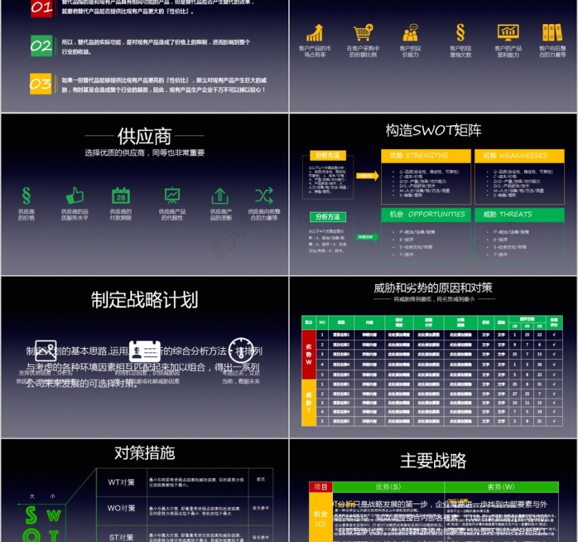 简约公司企业SWOT分析模板第8张