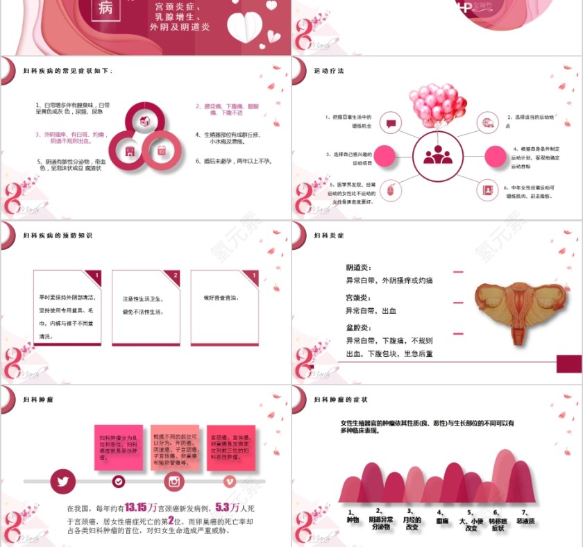 简约妇科常见疾病的预防和保健PPT模板第3张