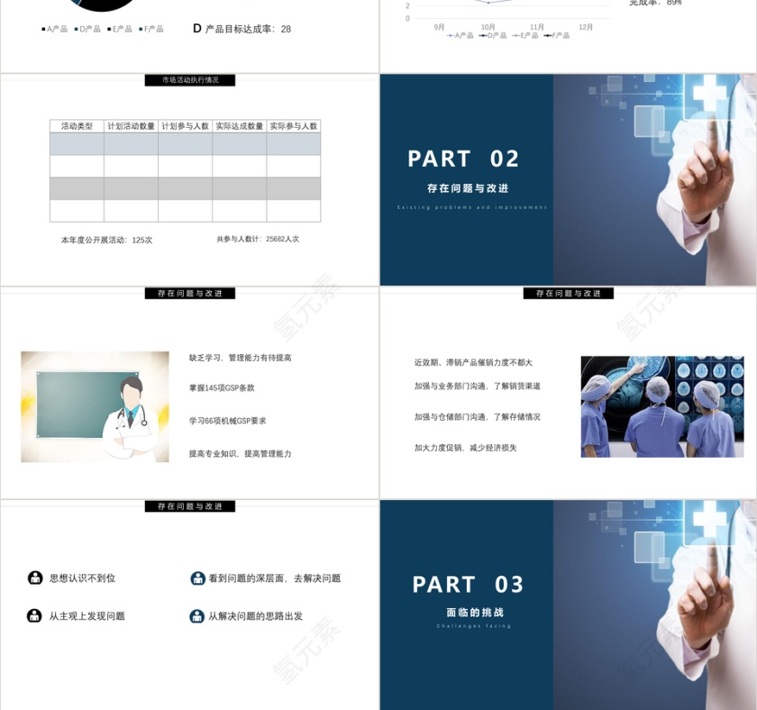 简约医药销售述职报告PPT模板第3张