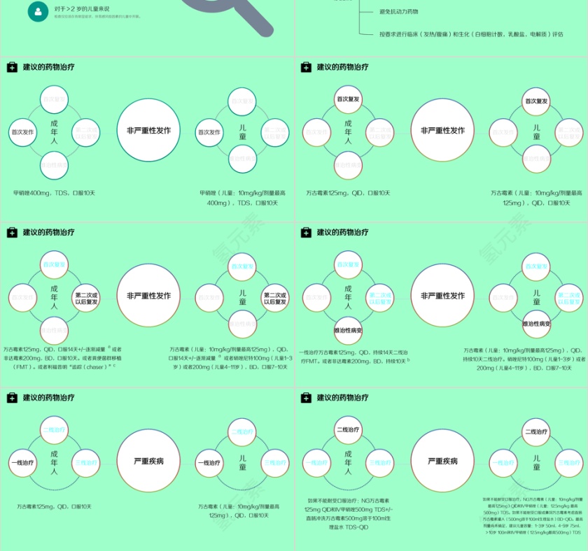 简约风成人和儿童艰难梭菌感染管理安全常识普及PPT模板第3张